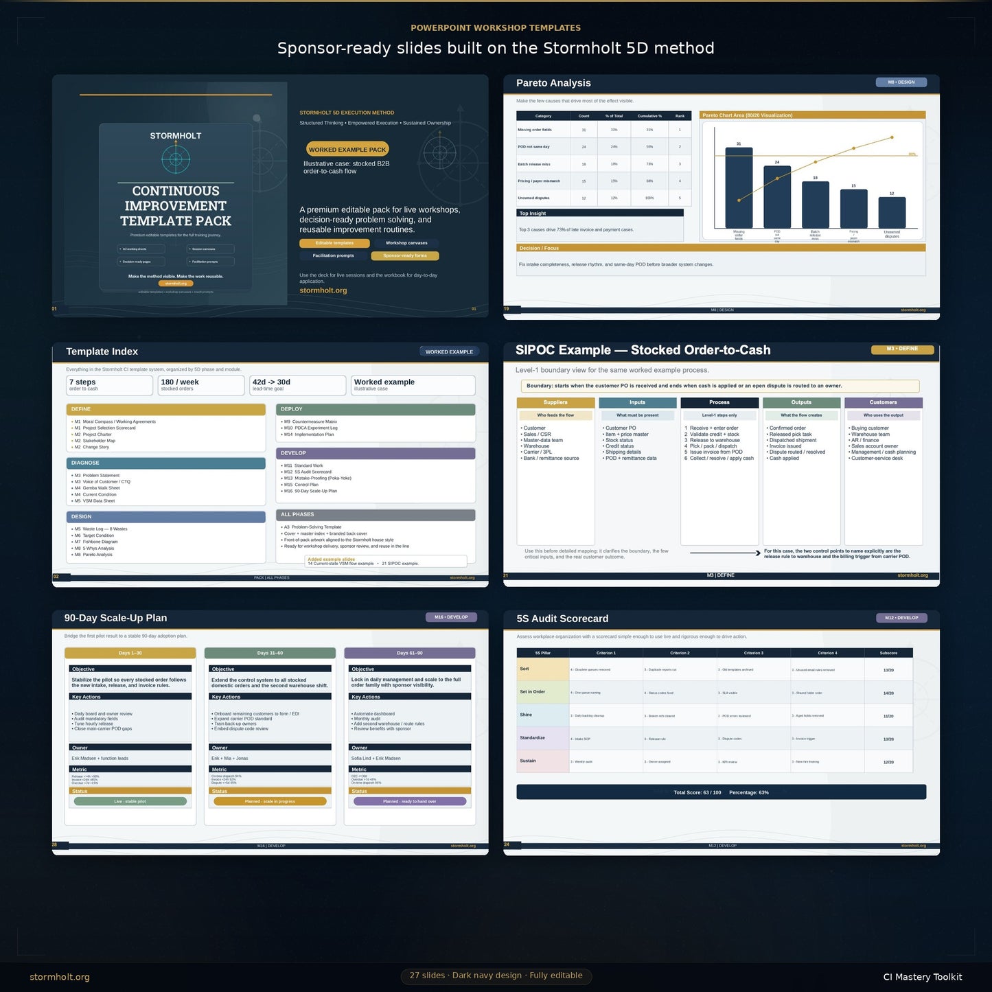 STORMHOLT | CI Mastery Toolkit — 25 Professional Templates for the Stormholt Continuous Improvement Method