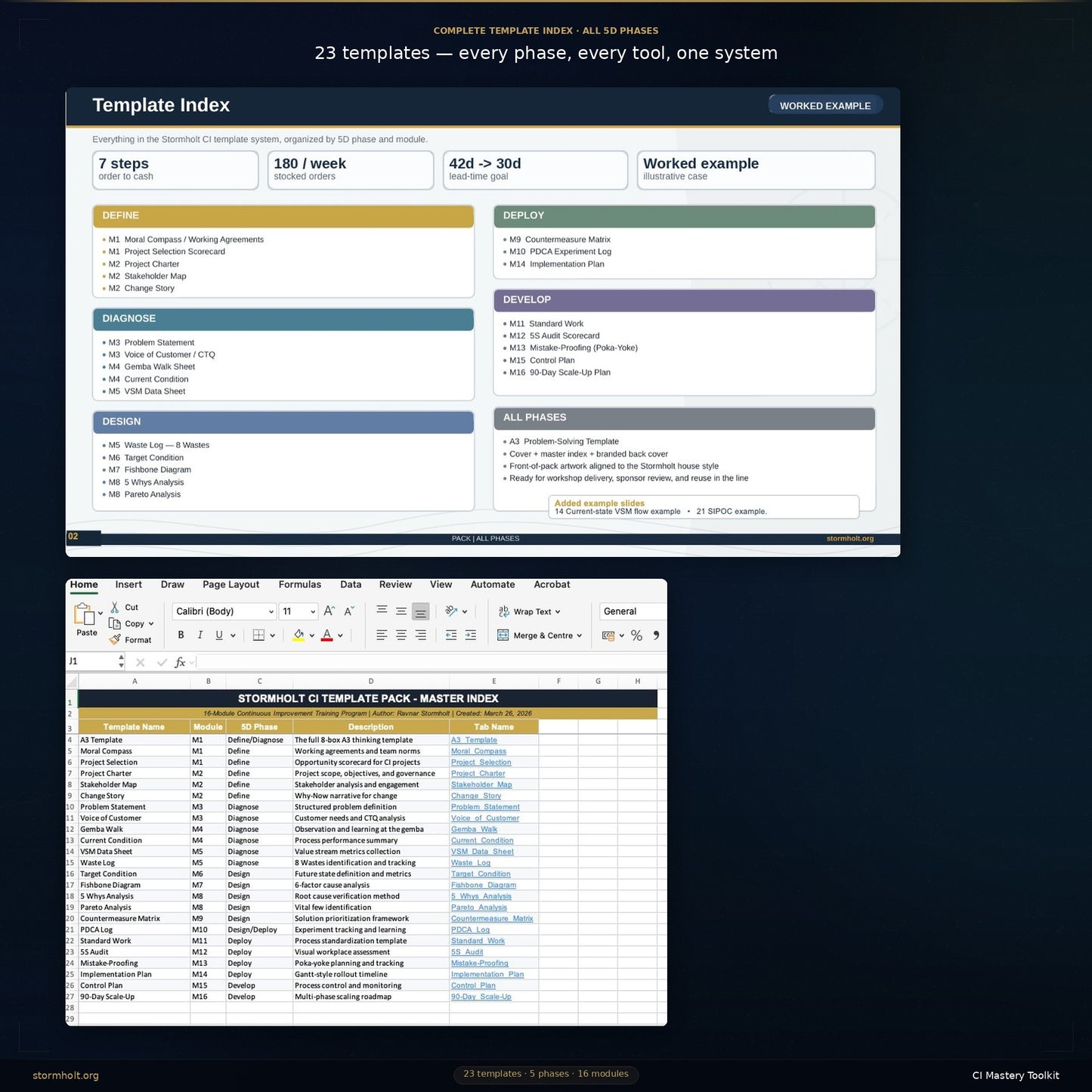 STORMHOLT | CI Mastery Toolkit — 25 Professional Templates for the Stormholt Continuous Improvement Method