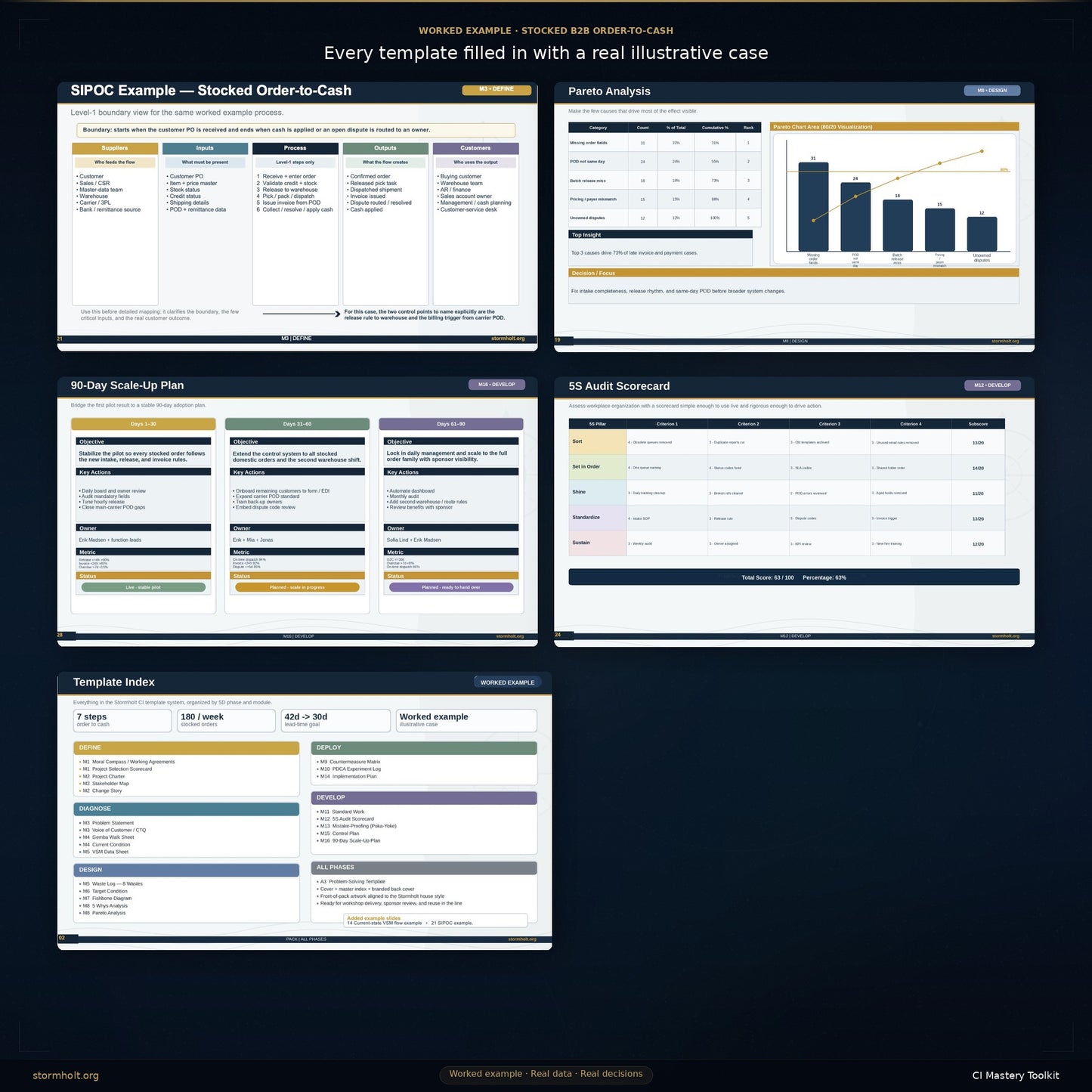 STORMHOLT | CI Mastery Toolkit — 25 Professional Templates for the Stormholt Continuous Improvement Method