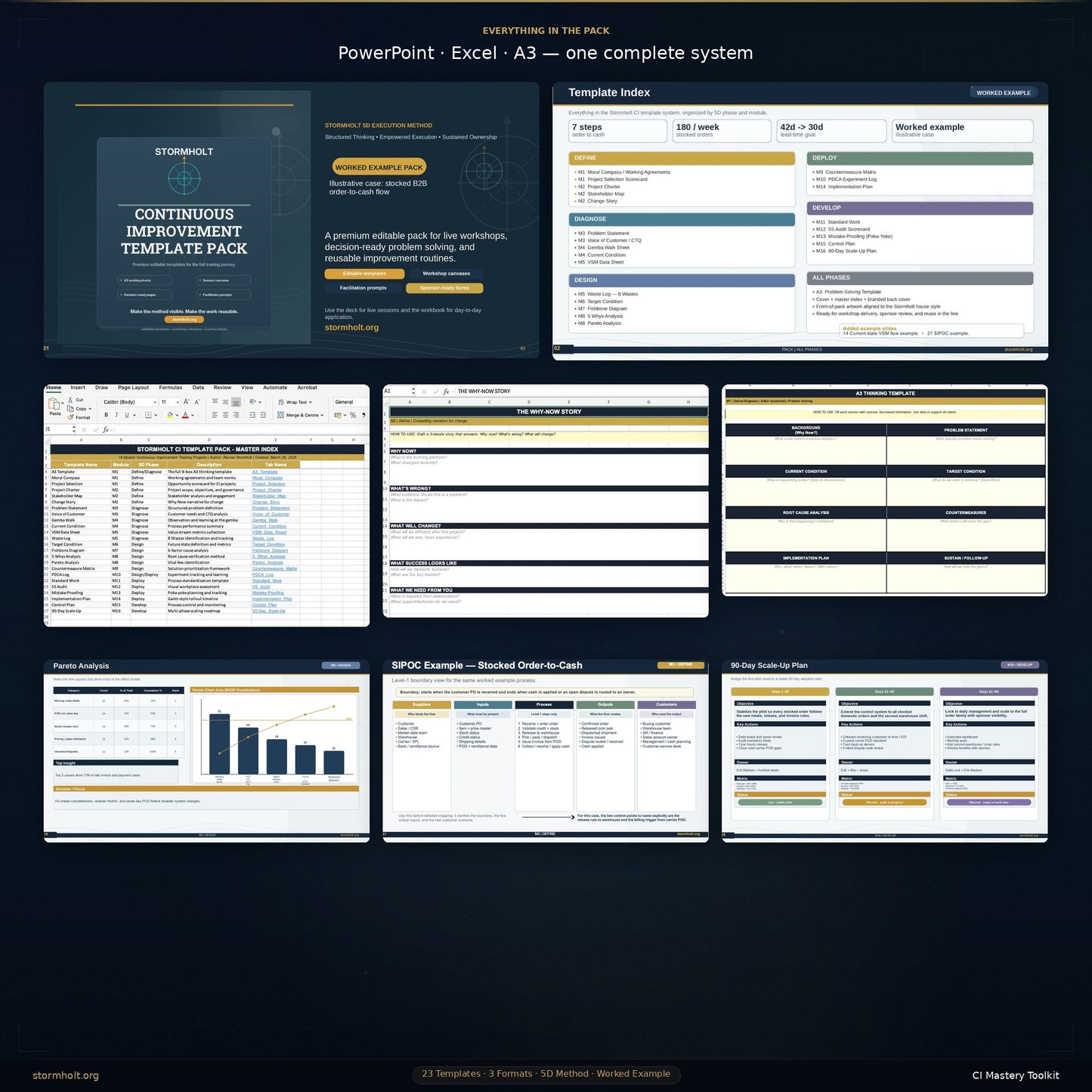 STORMHOLT | CI Mastery Toolkit — 25 Professional Templates for the Stormholt Continuous Improvement Method