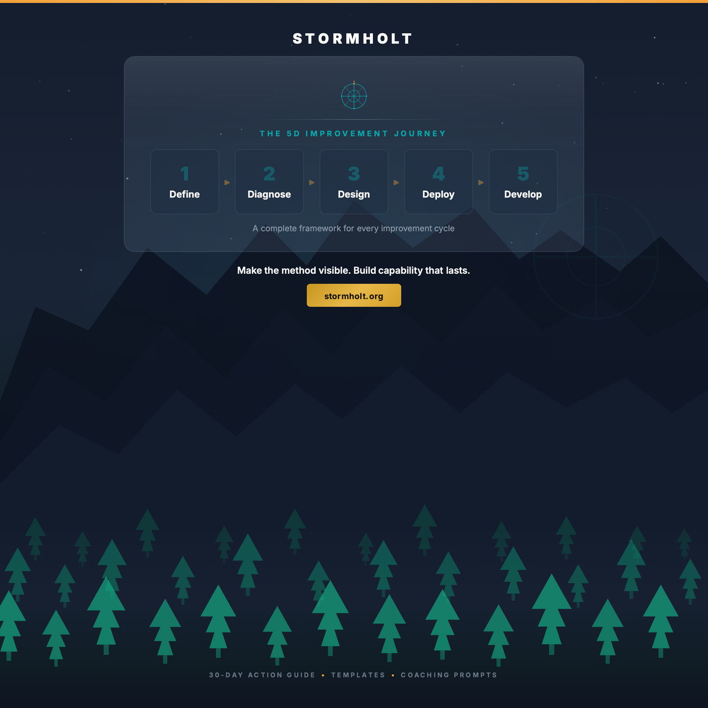 STORMHOLT | CI Practitioner Mastery Program — 16 Modules to Real Problem-Solving Capability
