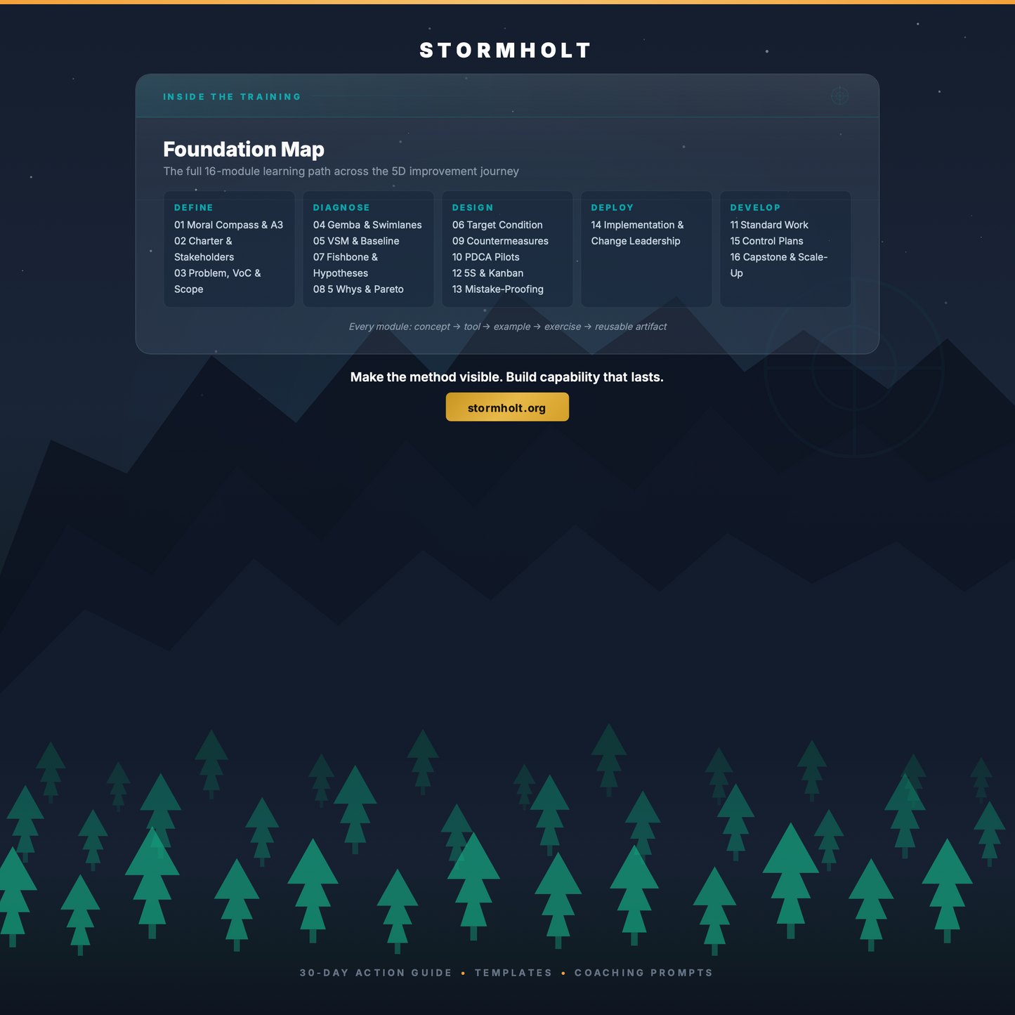 STORMHOLT | CI Practitioner Mastery Program — 16 Modules to Real Problem-Solving Capability