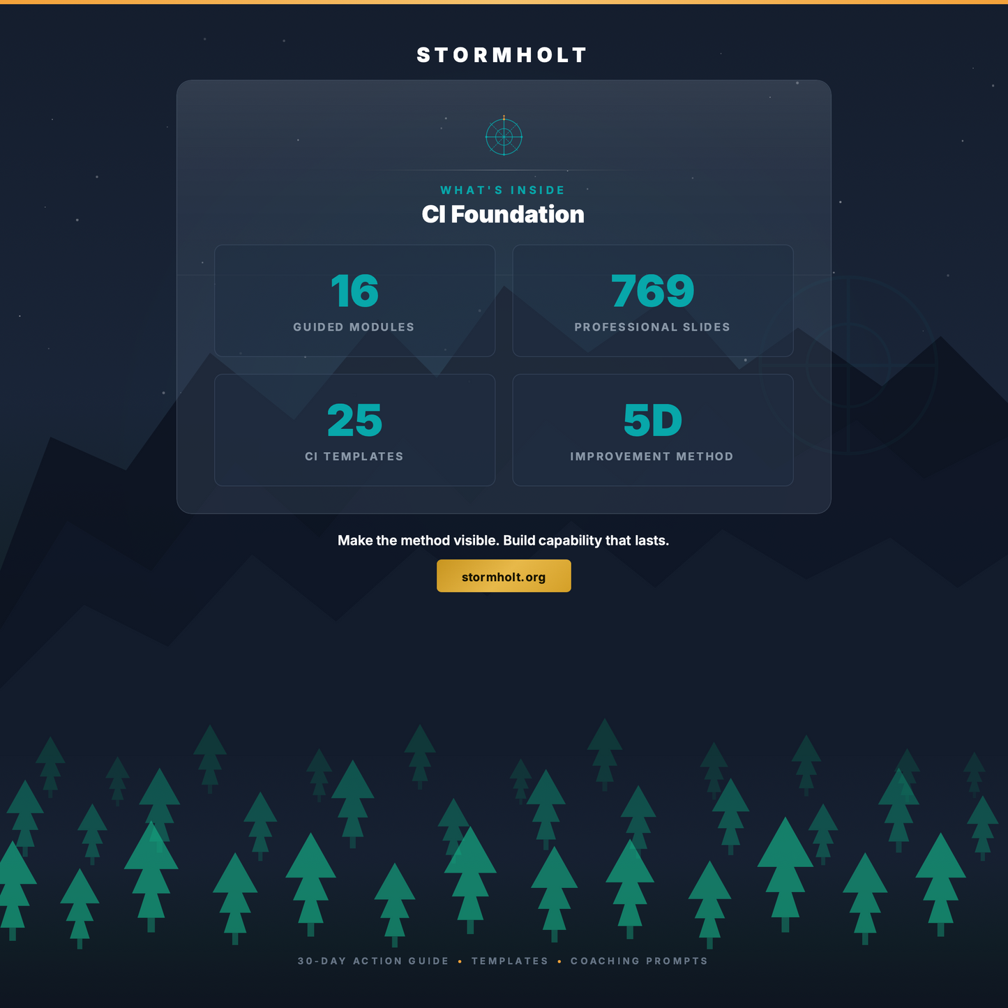 STORMHOLT | CI Practitioner Mastery Program — 16 Modules to Real Problem-Solving Capability