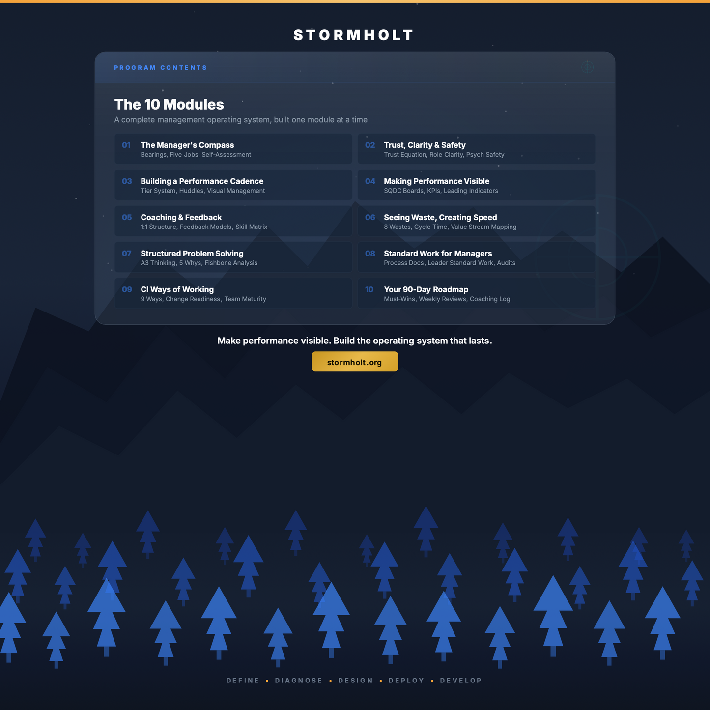 Performance and Process Management Mastery