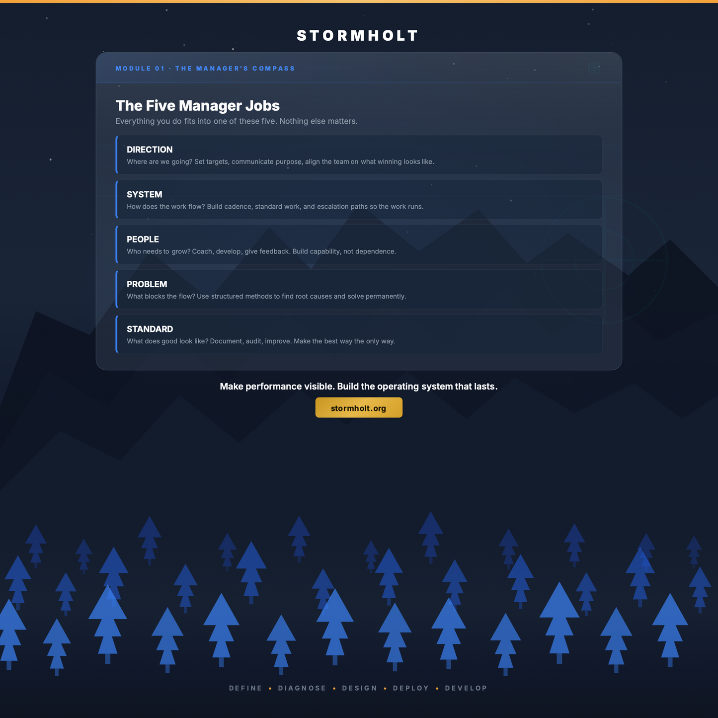 Performance and Process Management Mastery