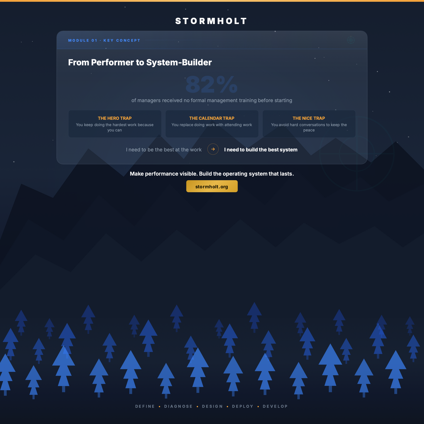 Performance and Process Management Mastery