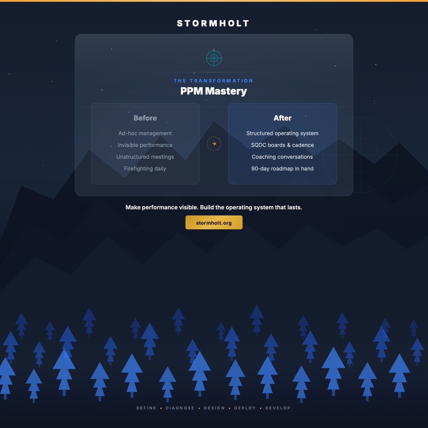 Performance and Process Management Mastery