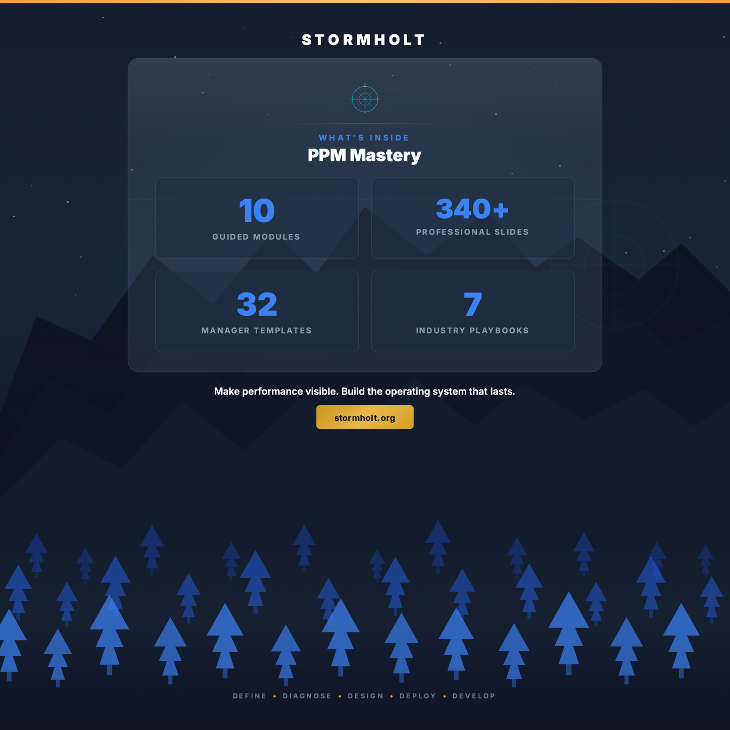 Performance and Process Management Mastery