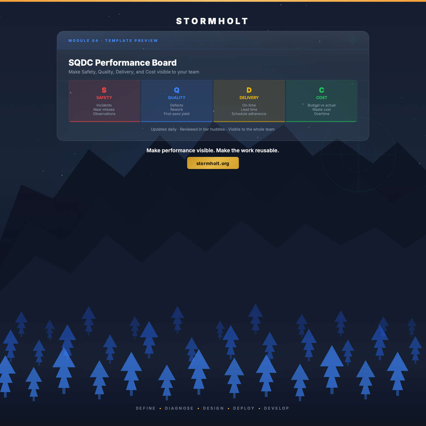 PPM Mastery Template Pack